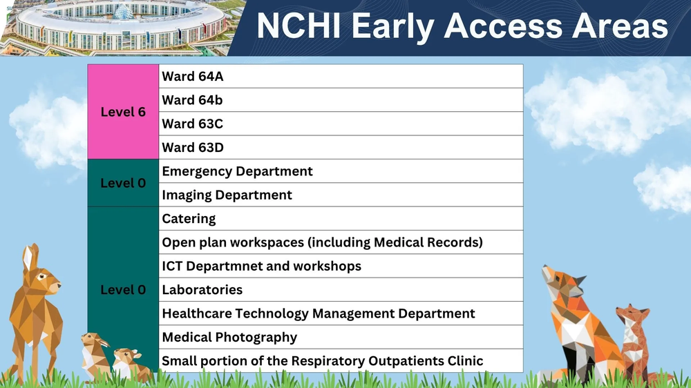 Early_Access_Areas.width-2000.format-webp