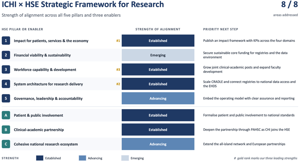 ICHI Framework