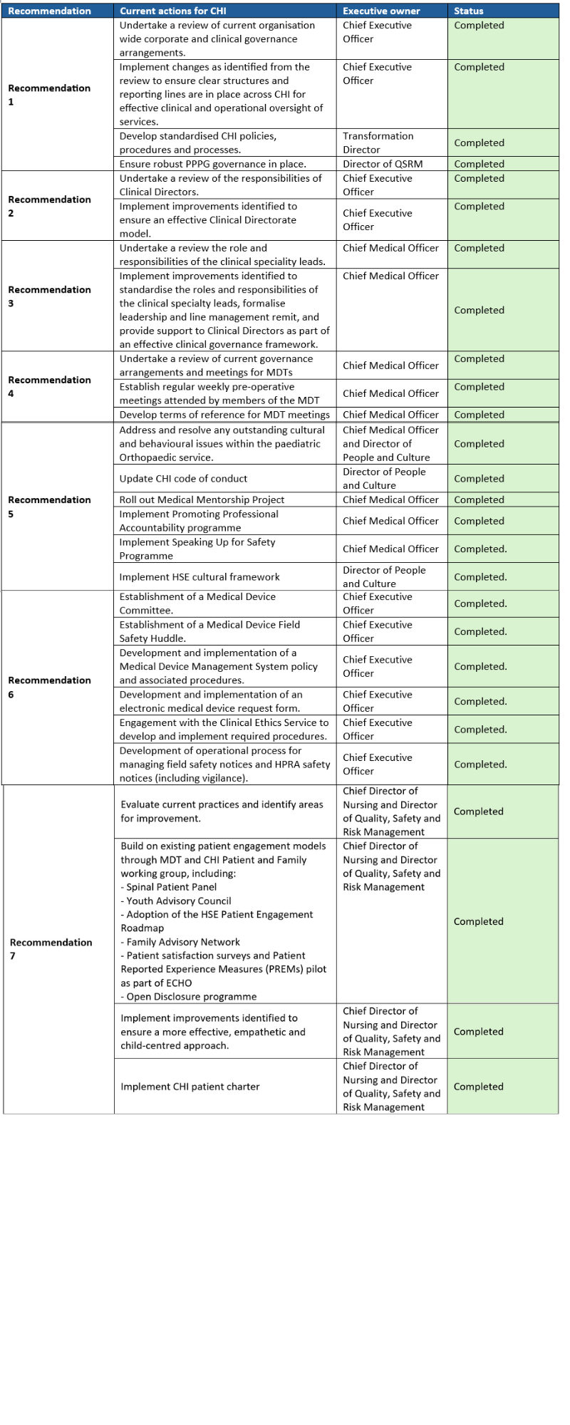 Recommendations